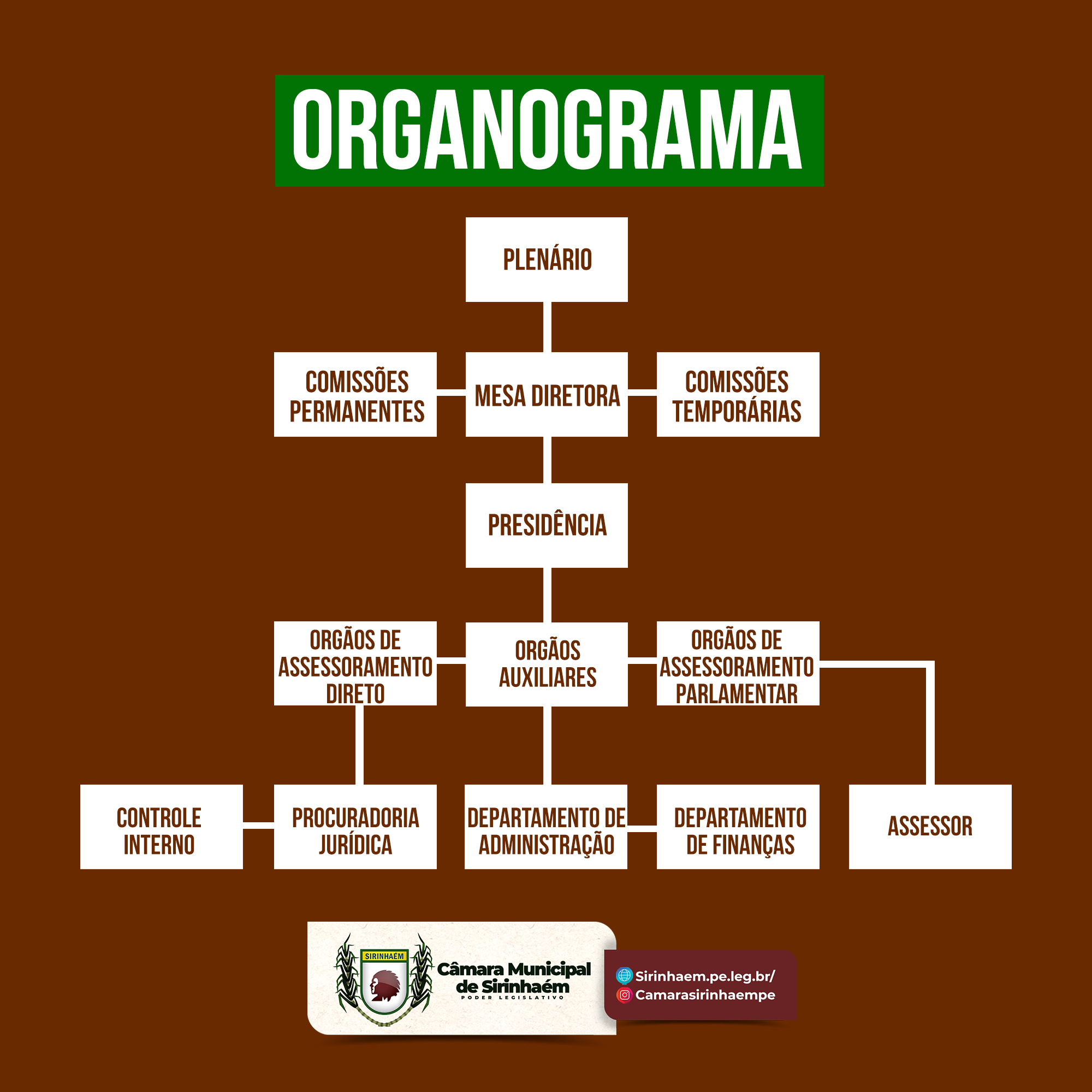 Imagem da Estrutura Administrativa